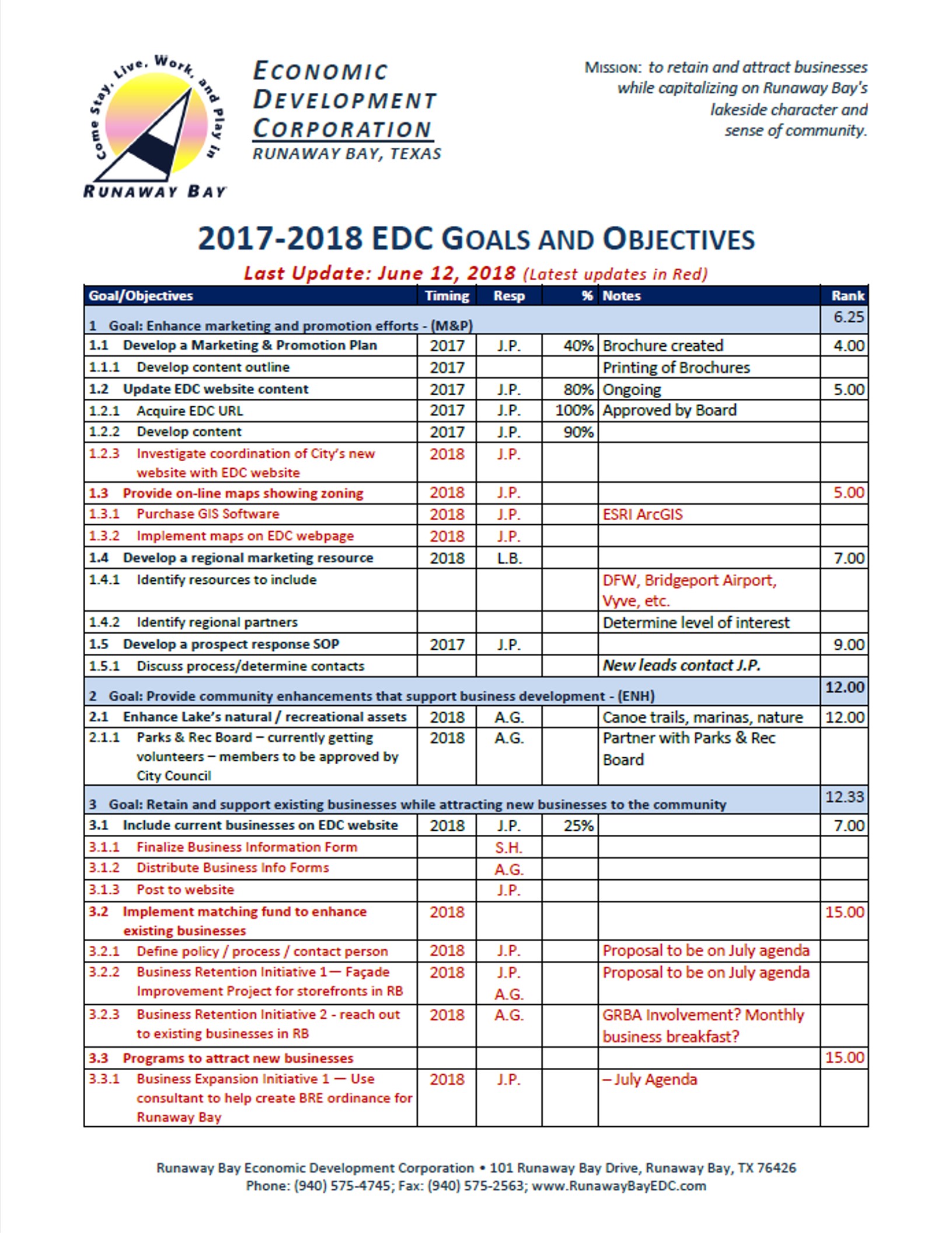RBEDC 2018 Action Plan